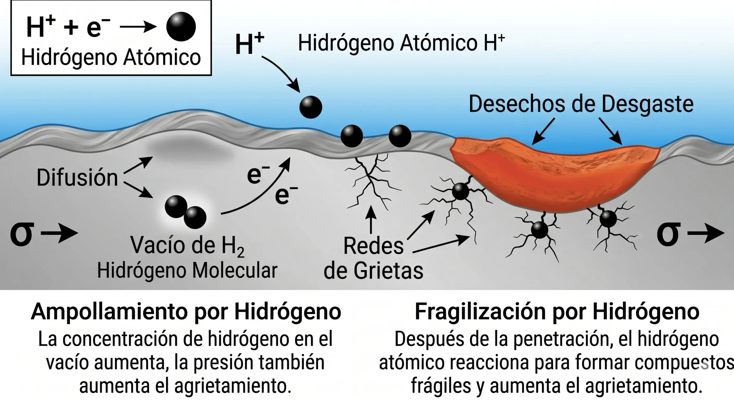 el-agua-en-los-procesos-oleohidraulicos-y-la-corrosion