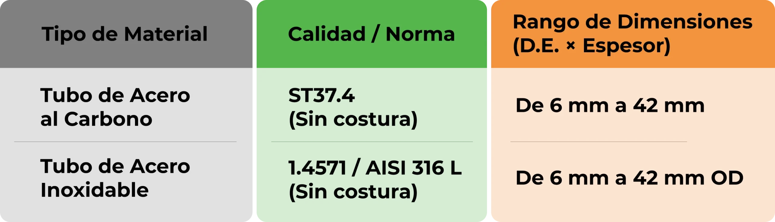 especificaciones-tecnicas-y-materiales-de-alta-ingenieria