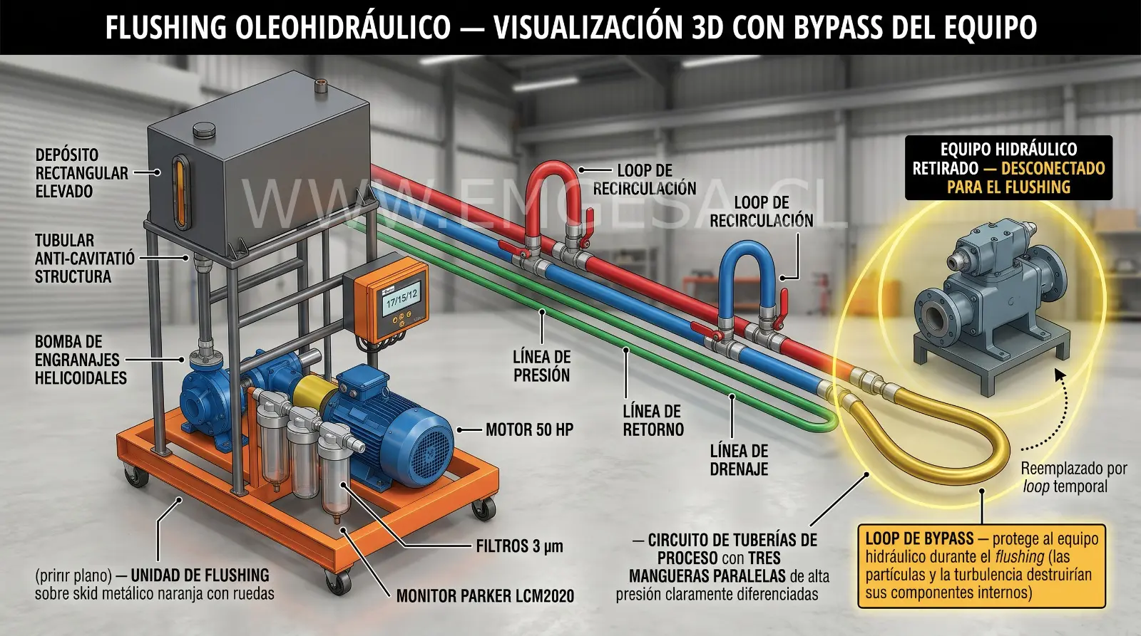esquema-de-flushing-oleohidraulico